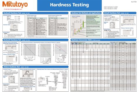 465 vickers hardness testing chart|vickers hardness test chart.